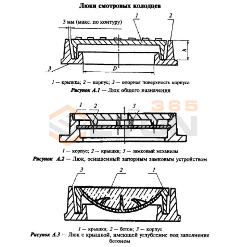 Люки чугунные для смотровых колодцев ГОСТ 3634-89 Люк тип С (средний)