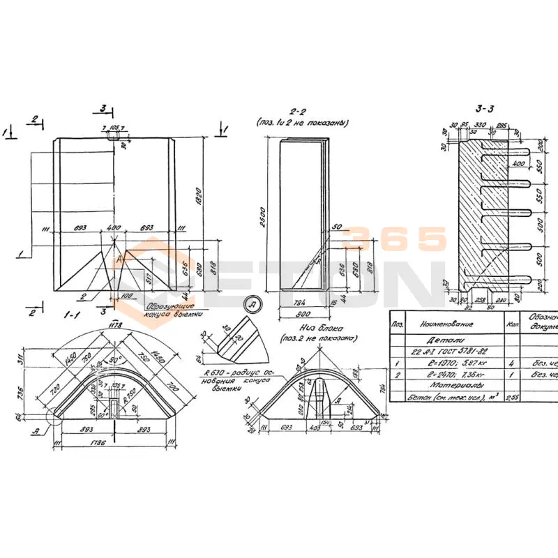 Блоки контурные концевые Серия 3.501.1-150 3К 14-25