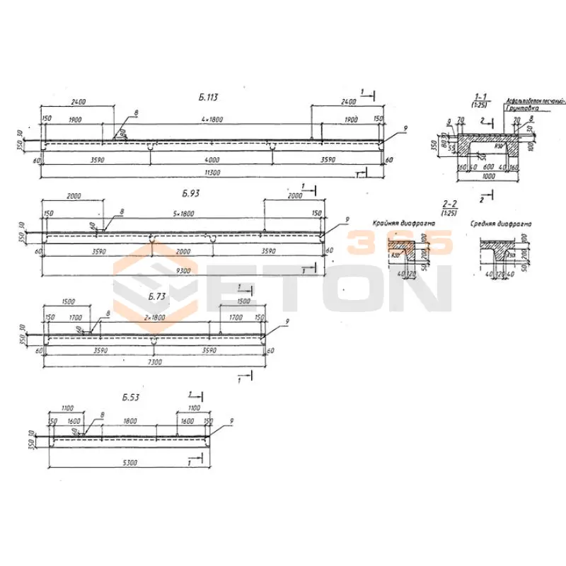 Балки Серия 3.501-180.95 Б 53