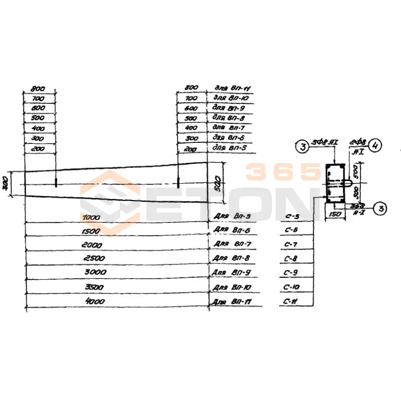 Плиты водобойные ТП 902-9-1 ВП 10 (ТП 902-9-1)