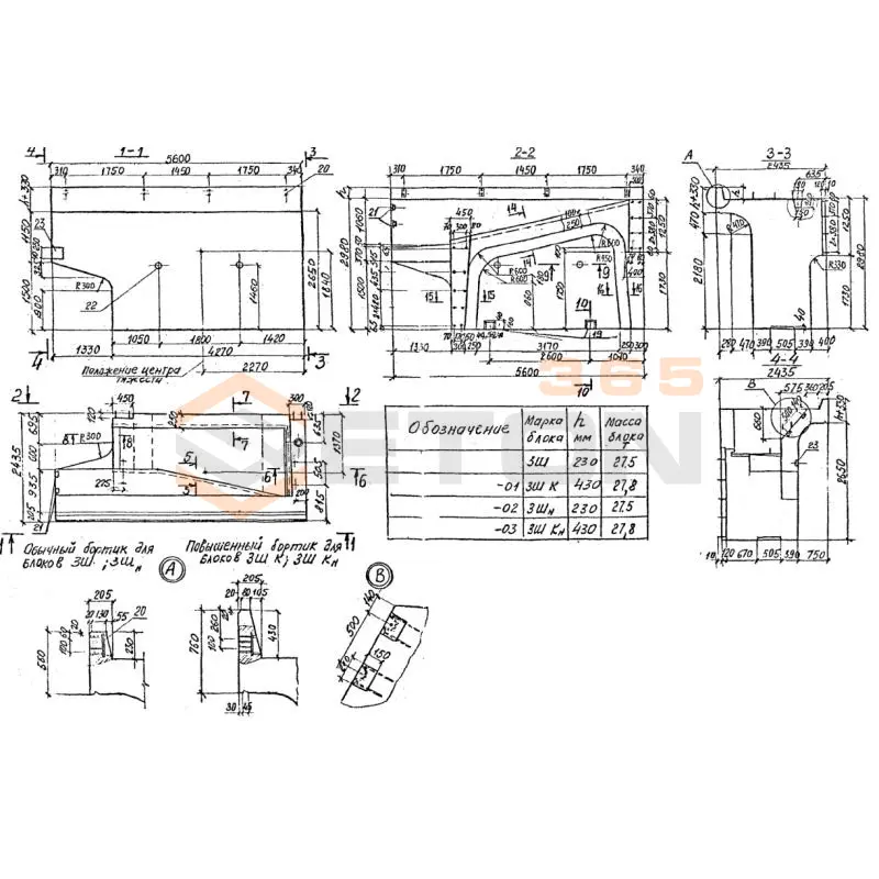Блоки шкафные Серия 3.501.1-150 3ШК