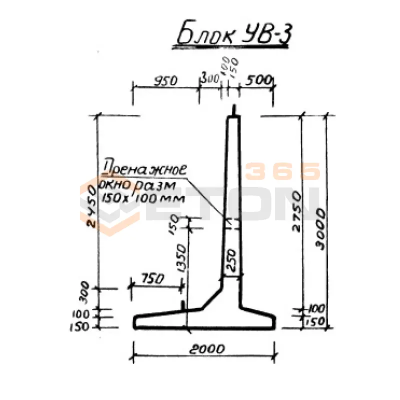 Блоки угловые Серия 3.501.1-135 УВ 3