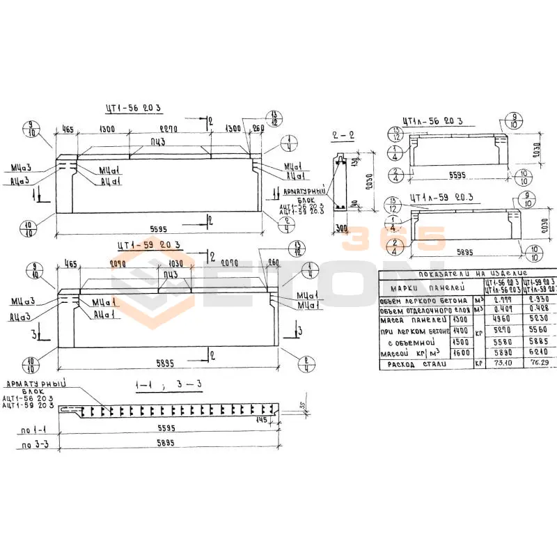 Панели наружных цокольных стен Серия 1.117-13 ЦТ 1-59-20-3